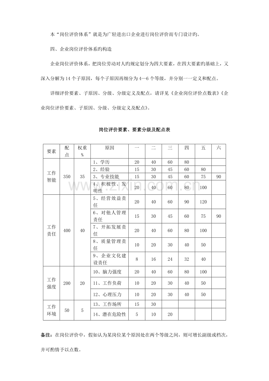 松下集团公司岗位评价体系.doc_第2页