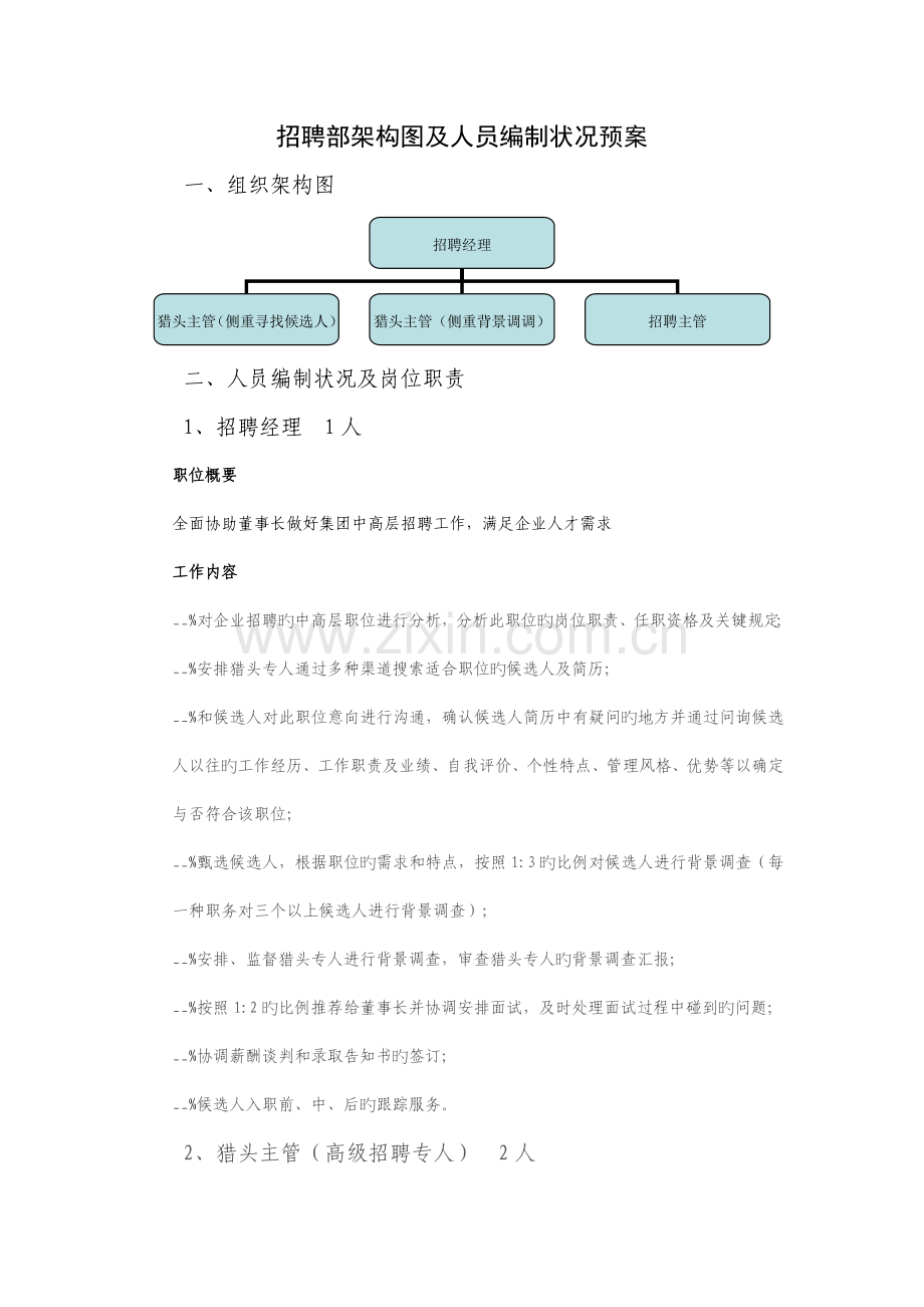 招聘部组织架构岗位定编及高管招聘流程图.doc_第1页