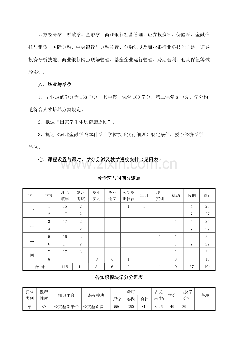 金融学本科专业人才培养方案.doc_第2页