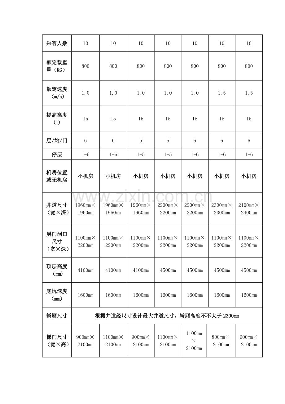 招标货物清单及技术标准和要求.doc_第2页