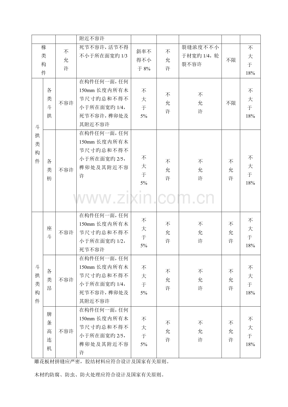 木雕工程工艺标准.doc_第3页