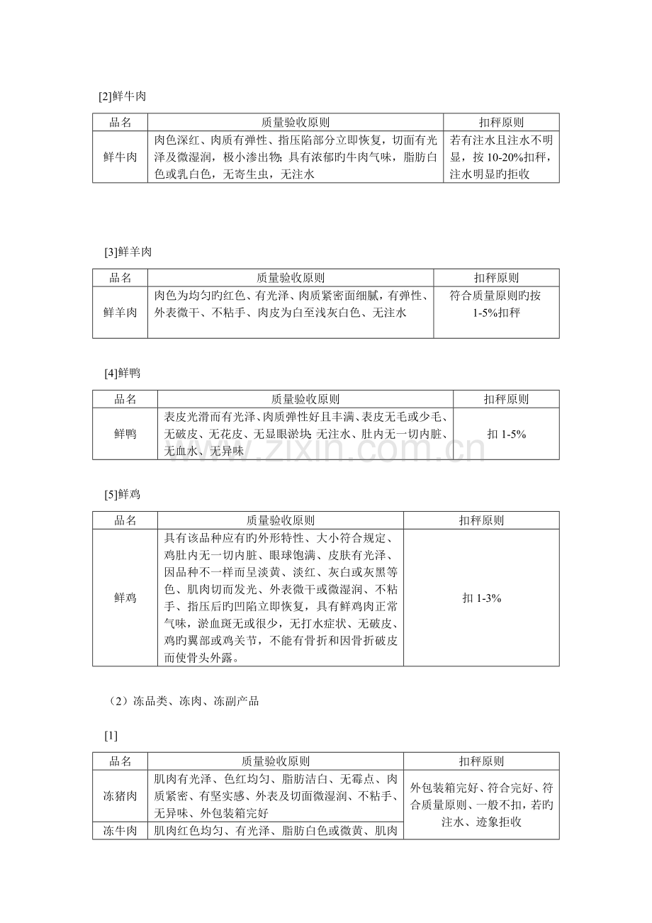 肉类分类及验收标准.doc_第2页