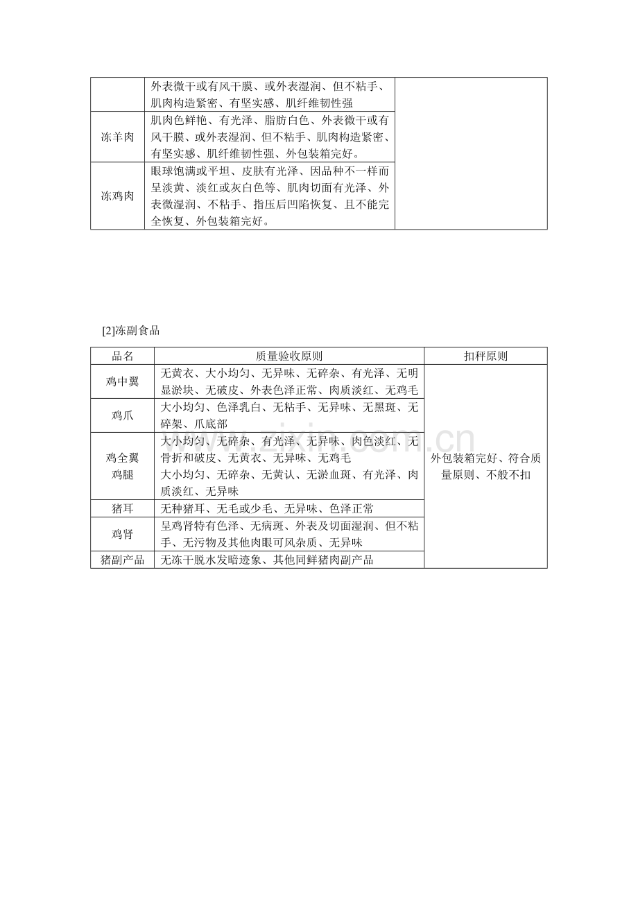 肉类分类及验收标准.doc_第3页