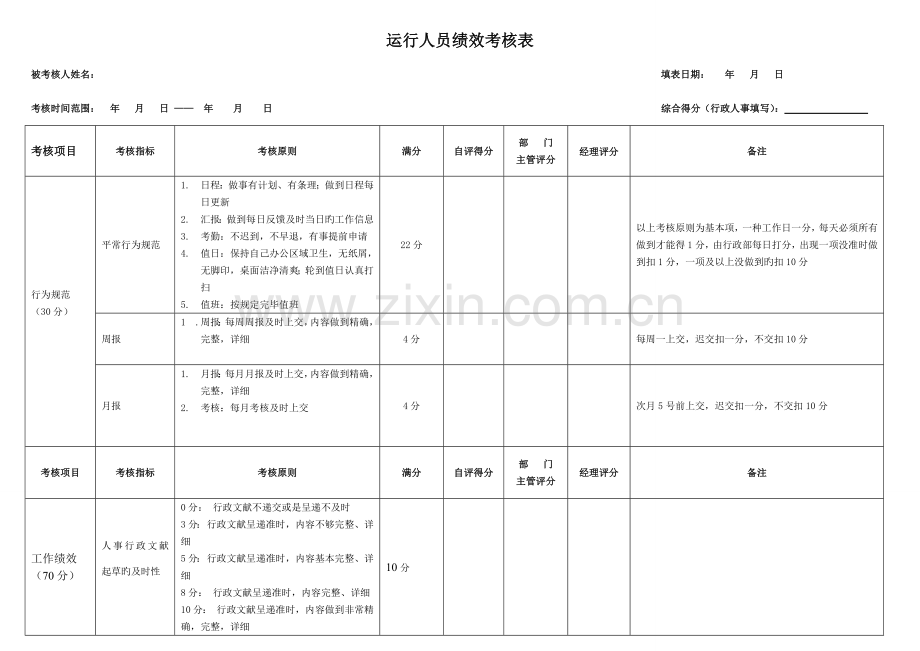 运营绩效考核表.docx_第1页