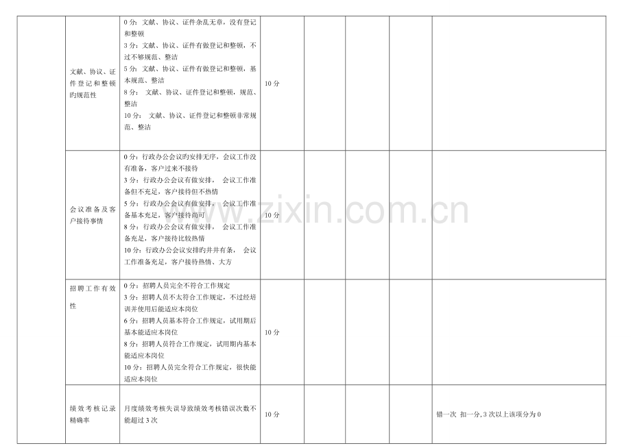 运营绩效考核表.docx_第2页