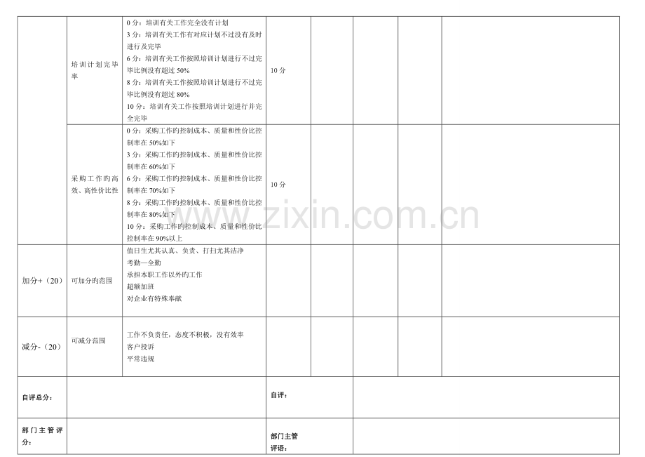 运营绩效考核表.docx_第3页