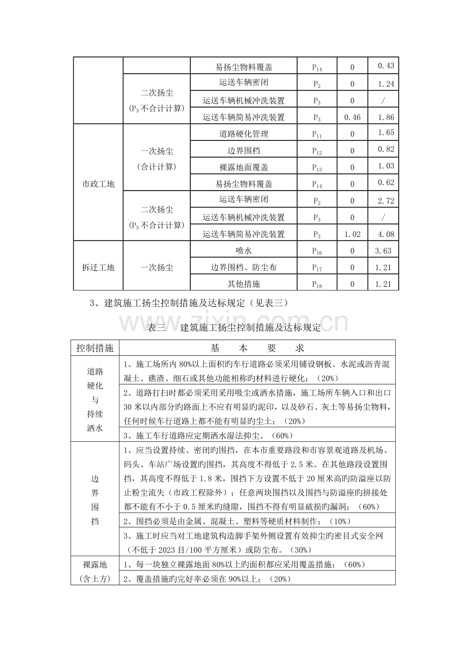 深圳市建筑施工扬尘排放量计算方法.doc_第3页