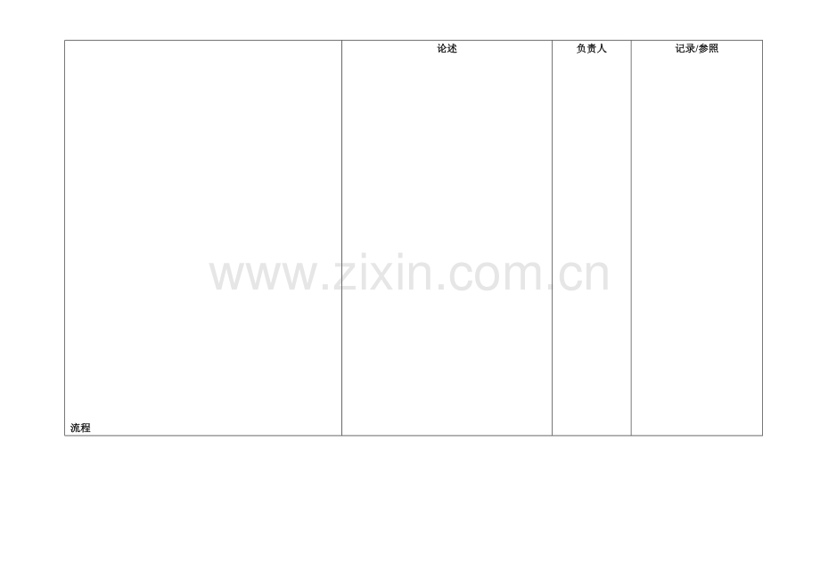 品管部工作流程图.doc_第1页