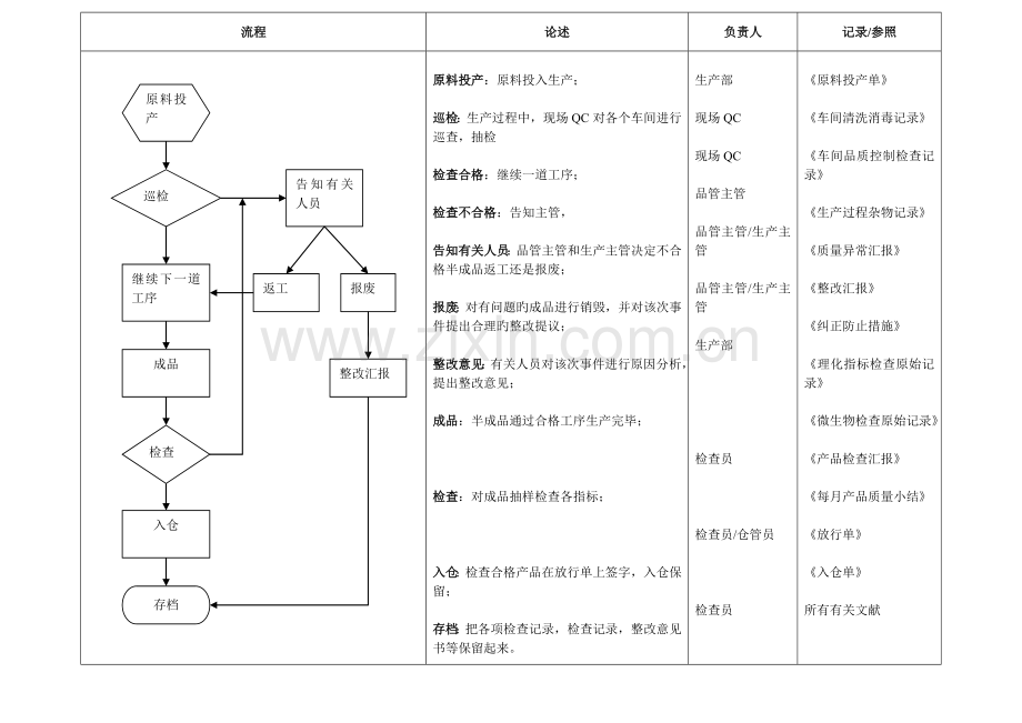 品管部工作流程图.doc_第3页