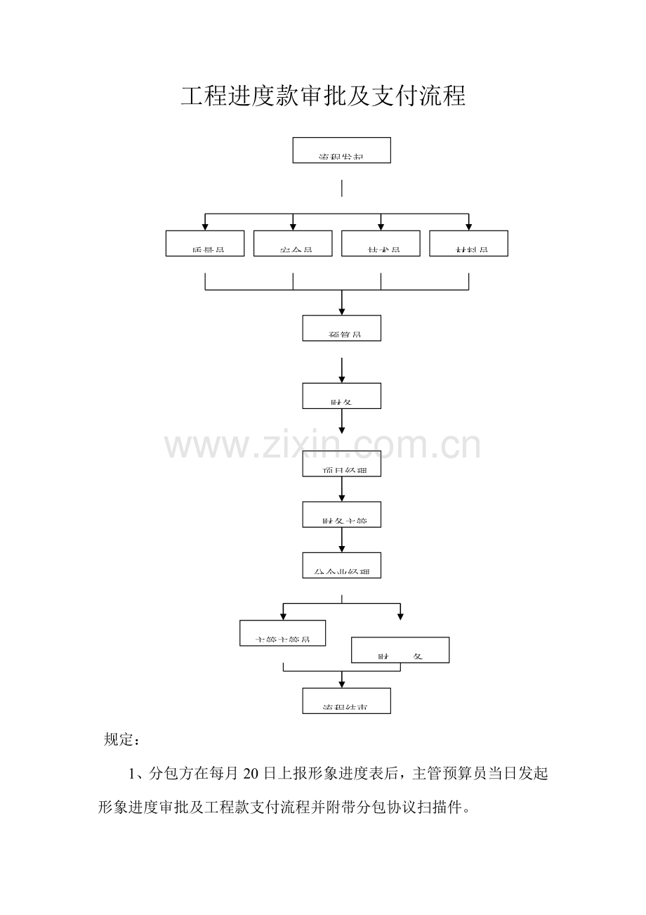 工程进度款支付流程及处理规定.doc_第1页