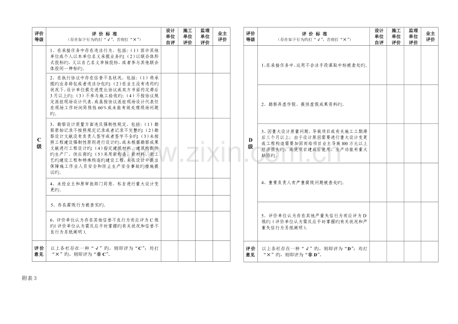 省重点项目参建勘察设计单位年度业绩信誉评价登记表.doc_第3页