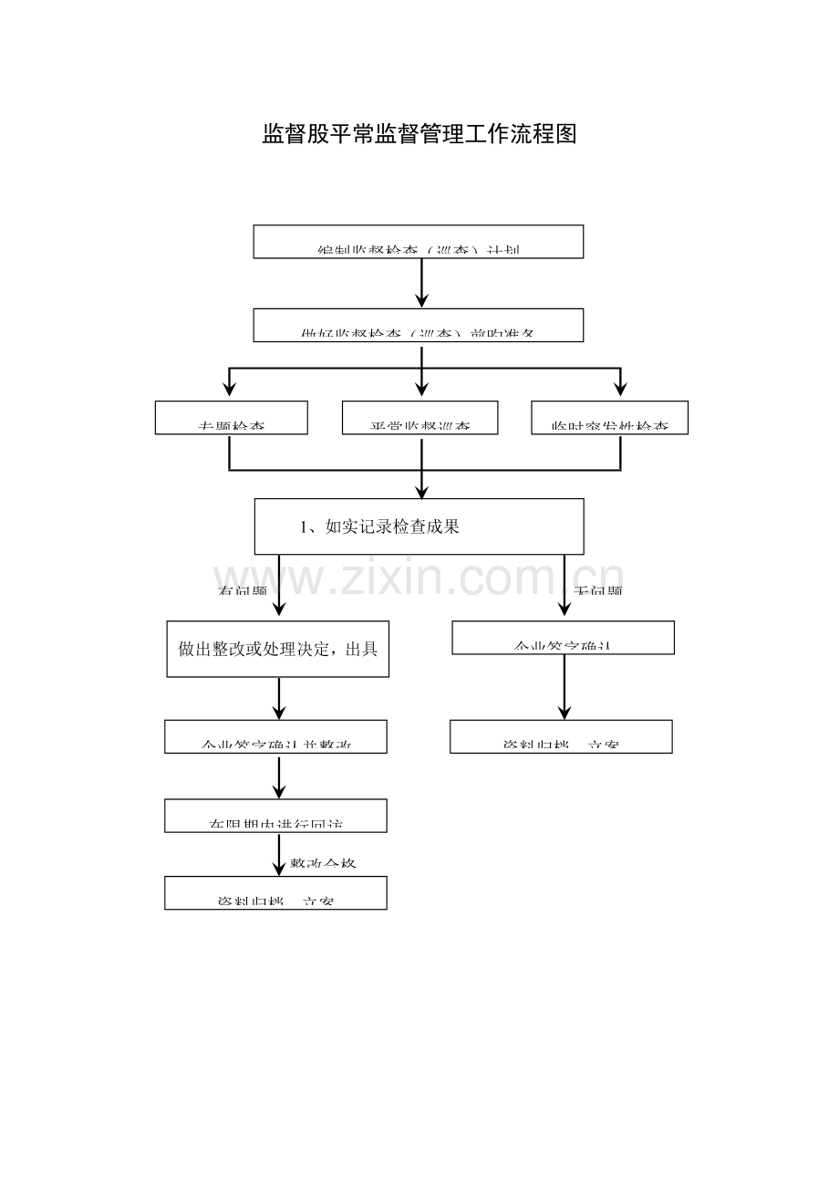 质量监督科日常监督管理工作流程图.doc_第1页