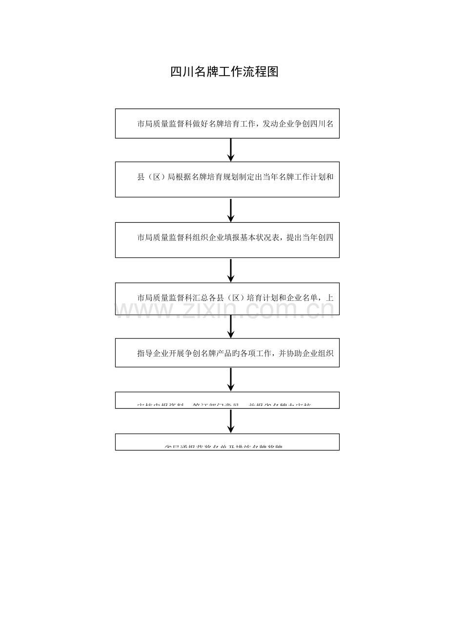 质量监督科日常监督管理工作流程图.doc_第2页