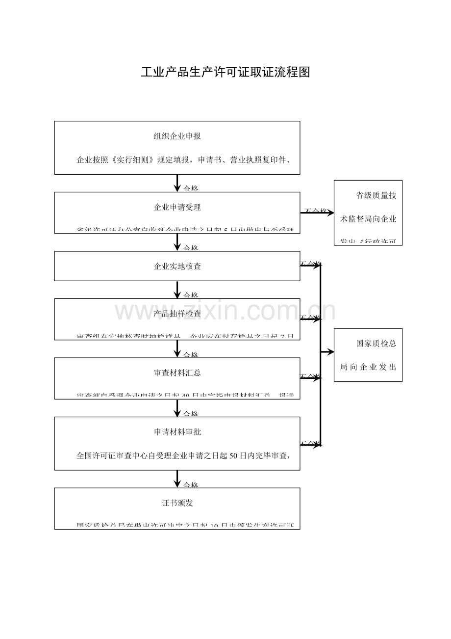 质量监督科日常监督管理工作流程图.doc_第3页