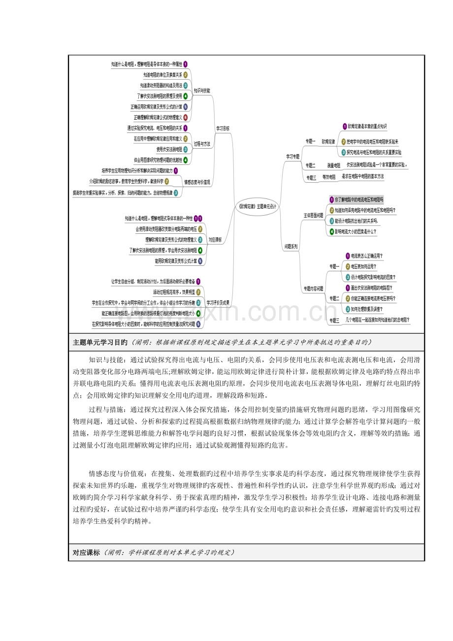 欧姆定律主题单元设计及规划思维导图.doc_第2页