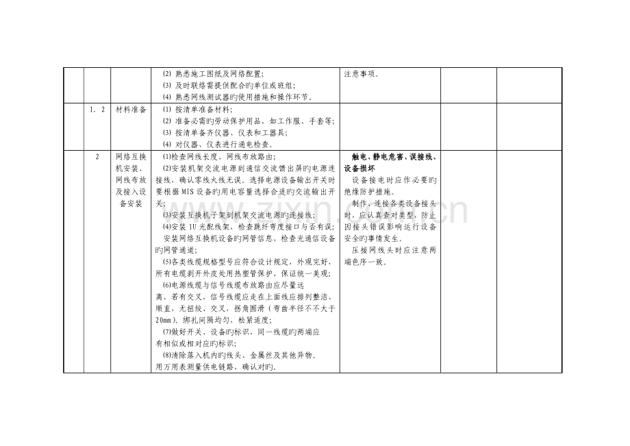 网络交换机设备安装调试作业指导书.doc_第3页