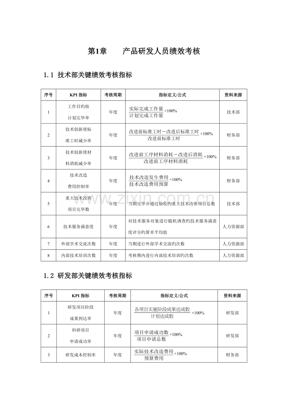 产品研发人员绩效考核KPI.docx_第1页