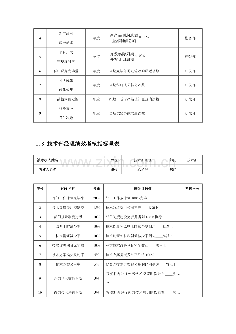 产品研发人员绩效考核KPI.docx_第2页