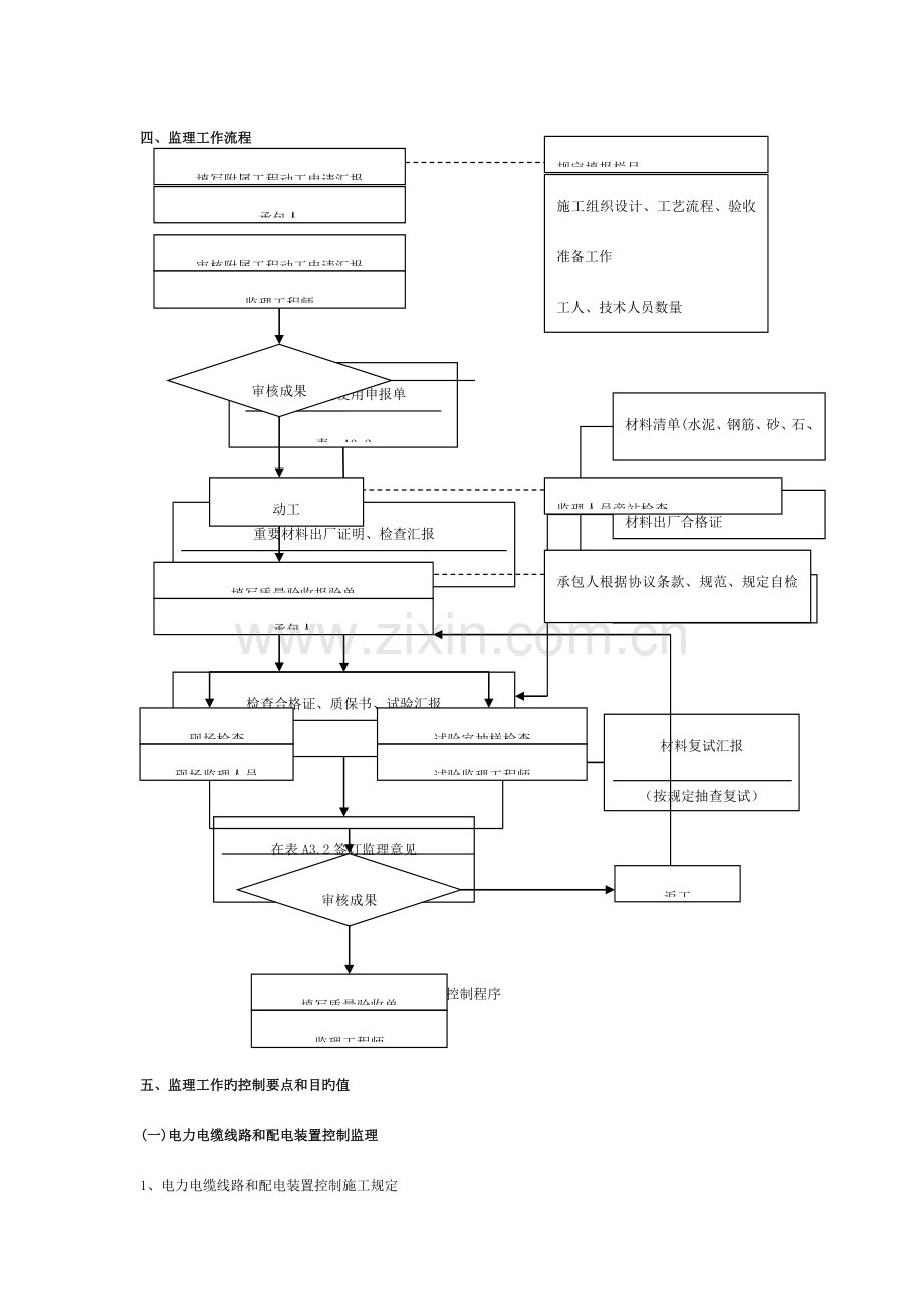 太阳能路灯工程监理细则模板.doc_第3页