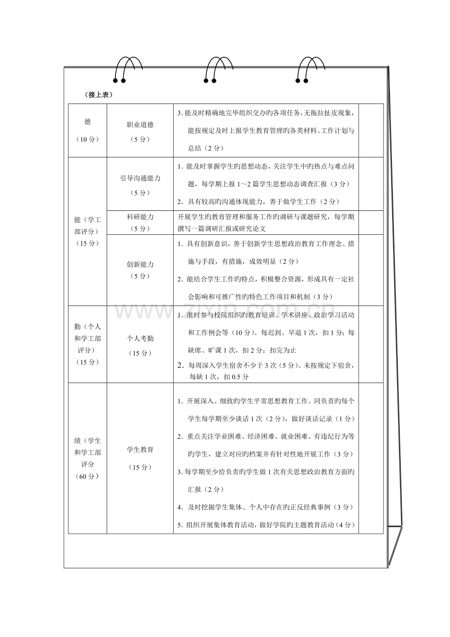 辅导员绩效考核方案设计.doc_第3页