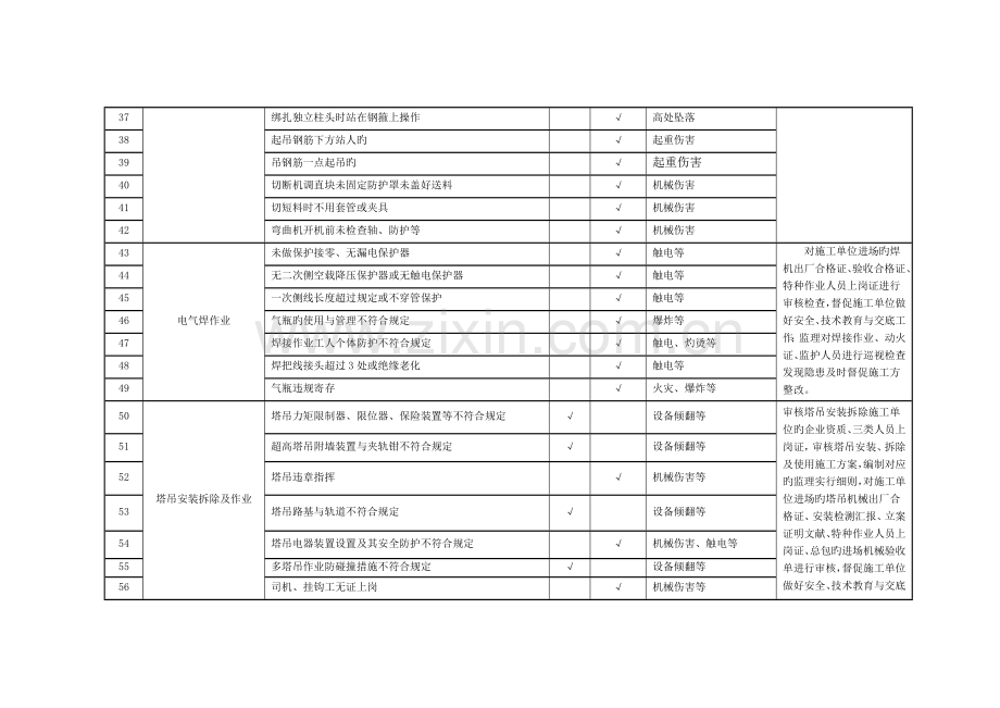 危险源识别和控制措施.doc_第3页