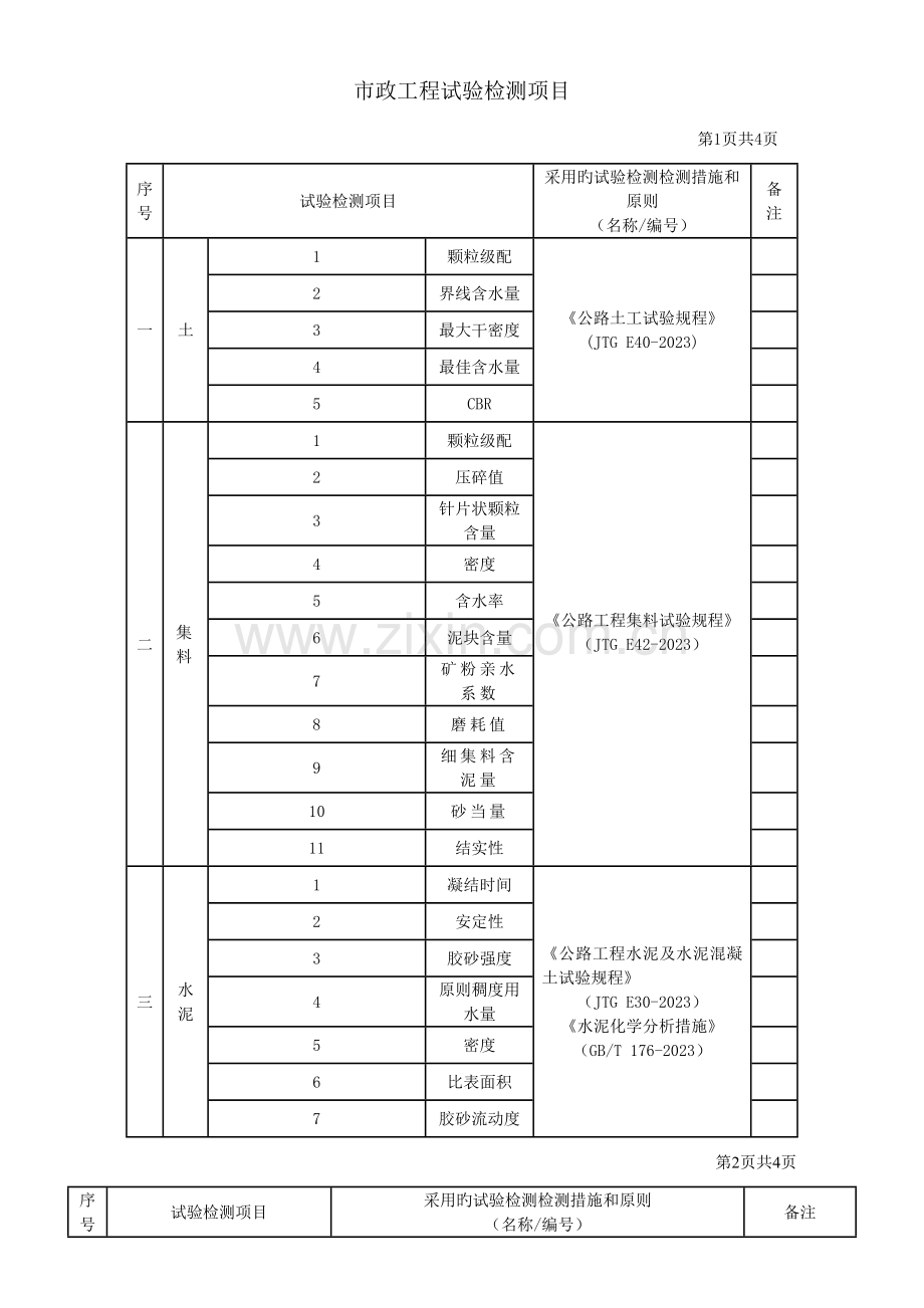 市政工程试验检测项目.docx_第1页