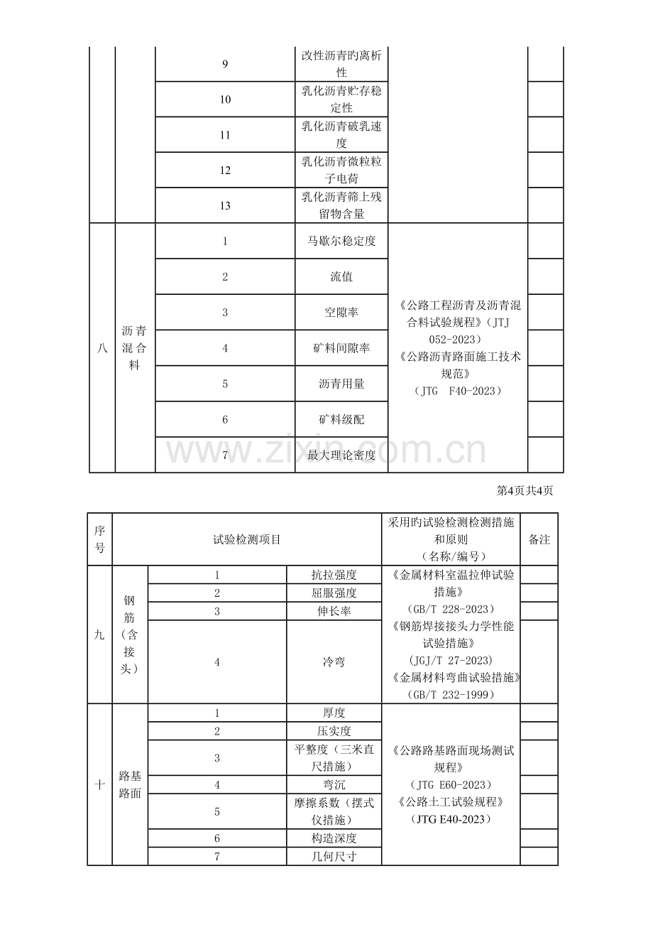 市政工程试验检测项目.docx_第3页