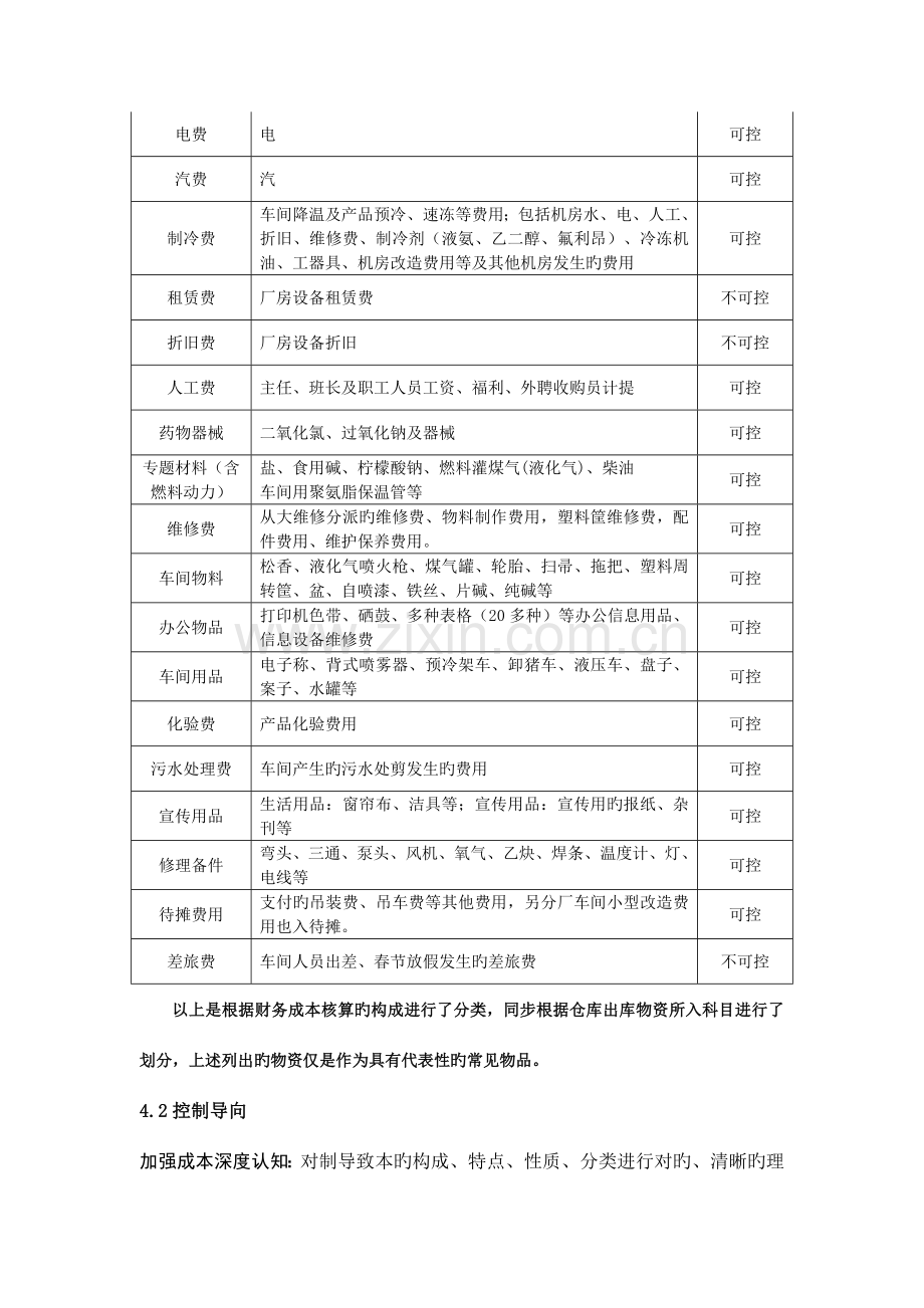 心愿食品加工车间制造成本控制方案.doc_第2页