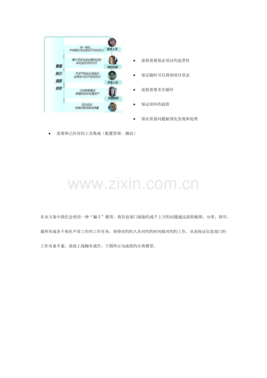 软件开发管理平台技术方案.docx_第2页