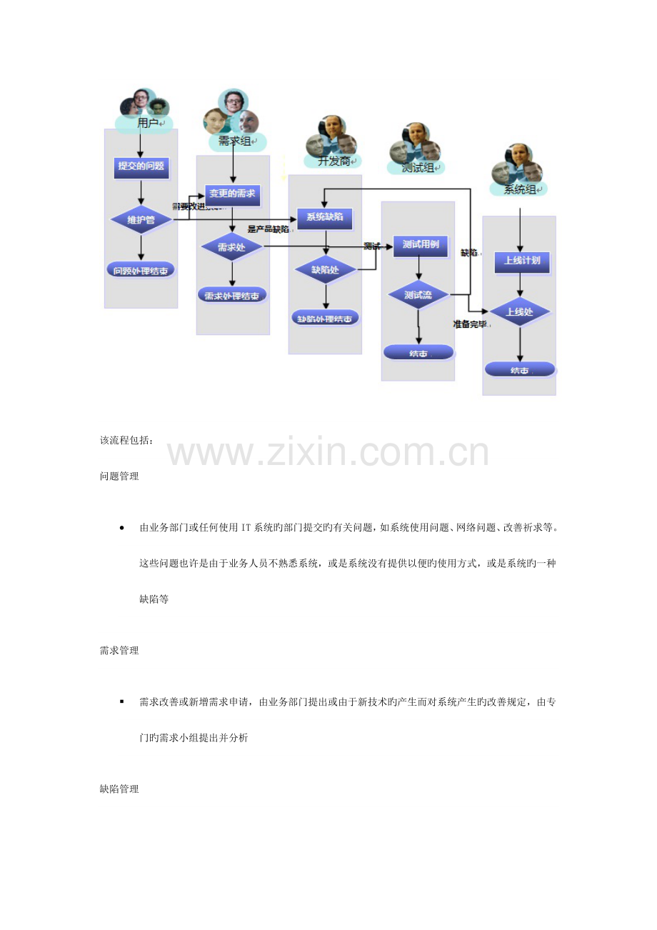 软件开发管理平台技术方案.docx_第3页