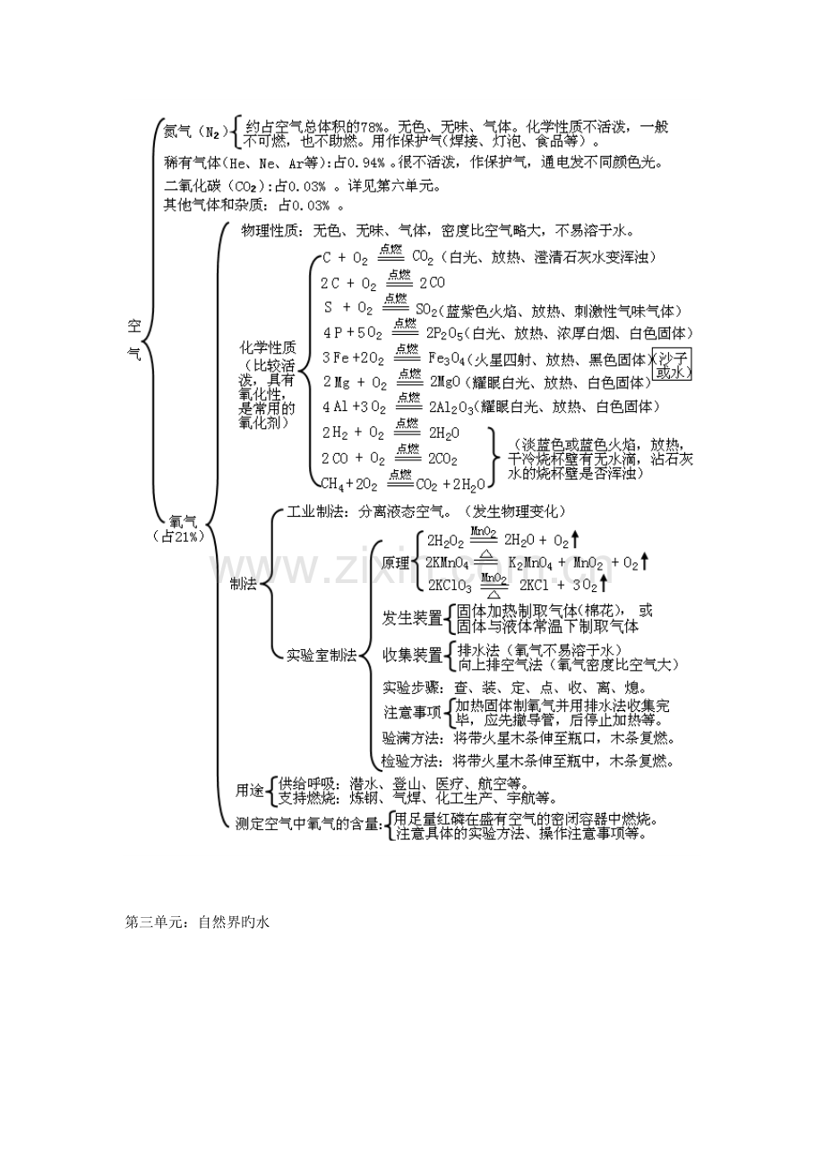 2023年九年级化学各单元知识点框架图.doc_第3页