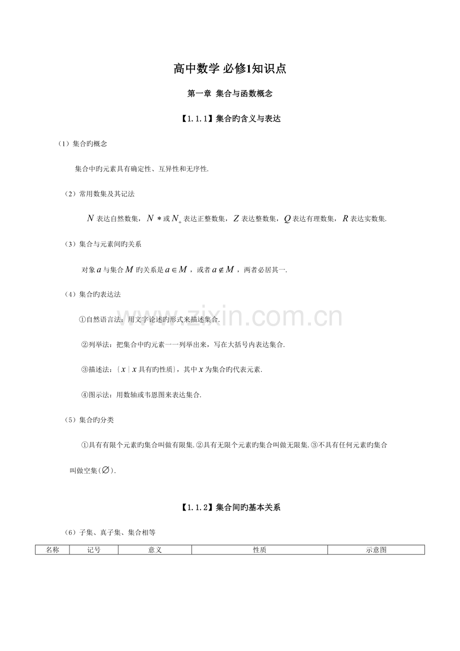 2023年人教版高中数学知识点总结新.doc_第1页