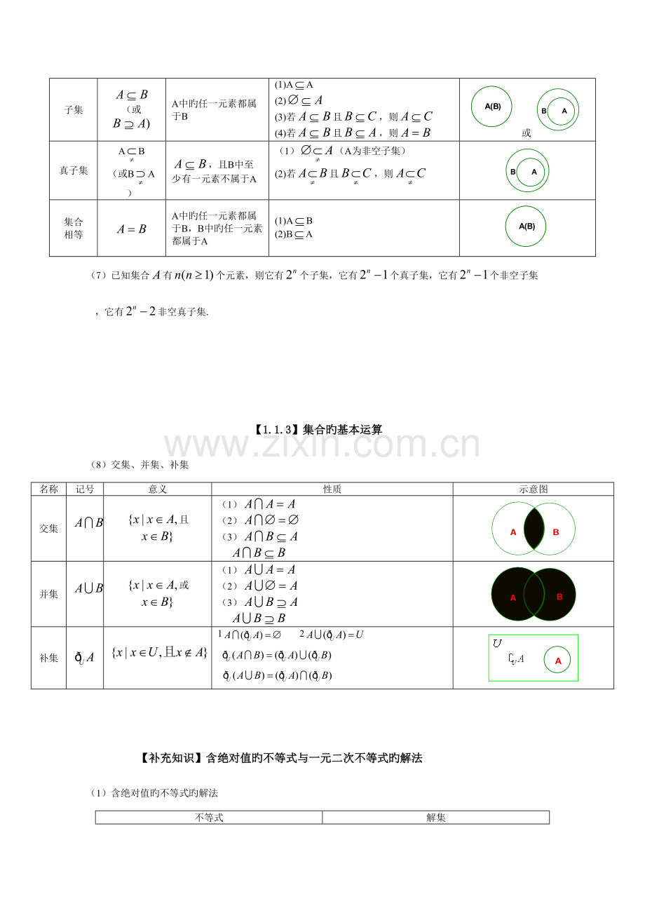 2023年人教版高中数学知识点总结新.doc_第2页