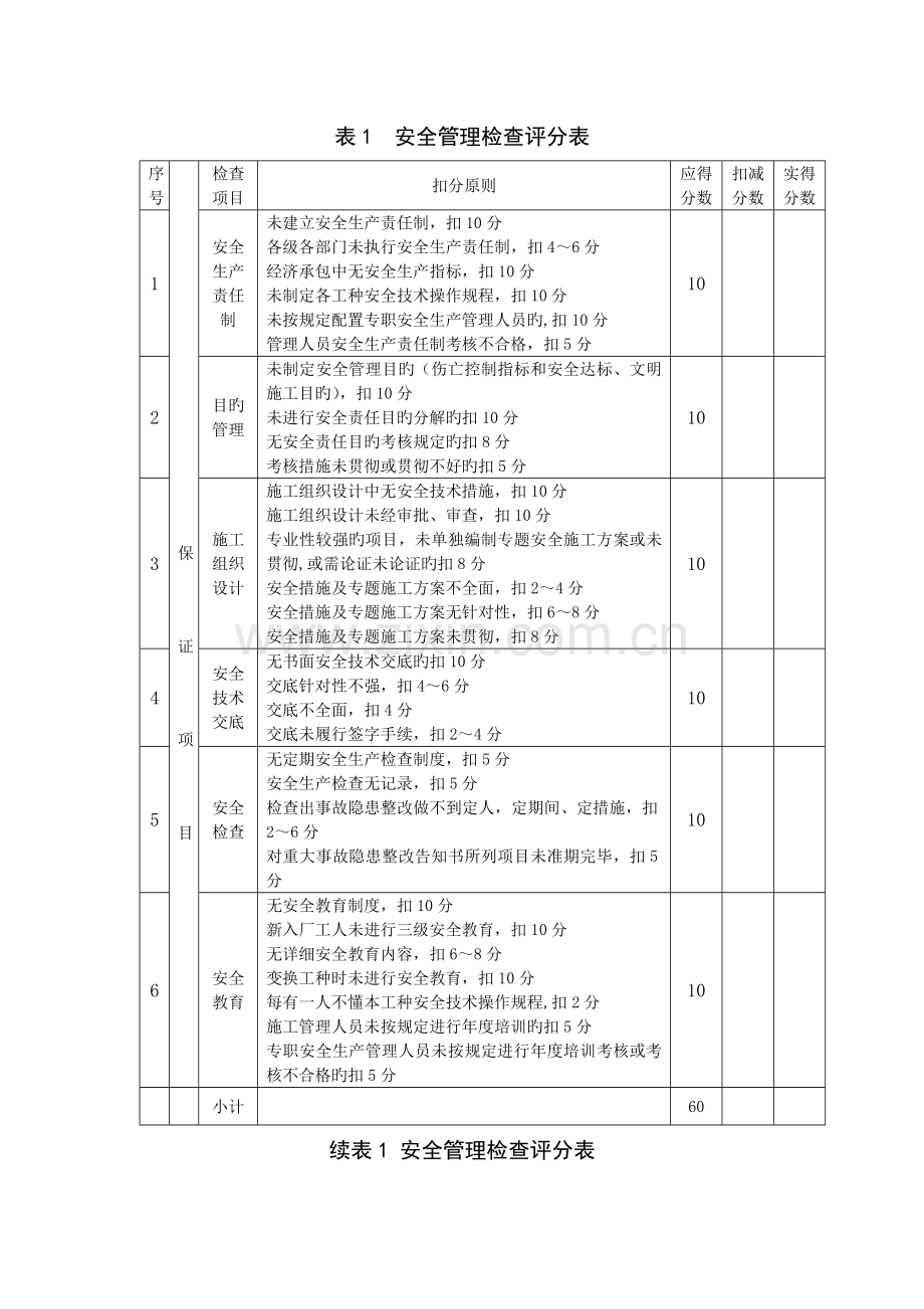 建筑工程安全生产检查标准评分表.doc_第1页