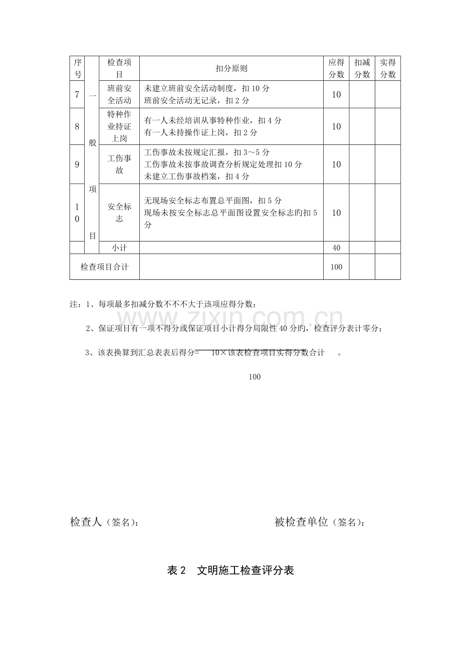 建筑工程安全生产检查标准评分表.doc_第2页