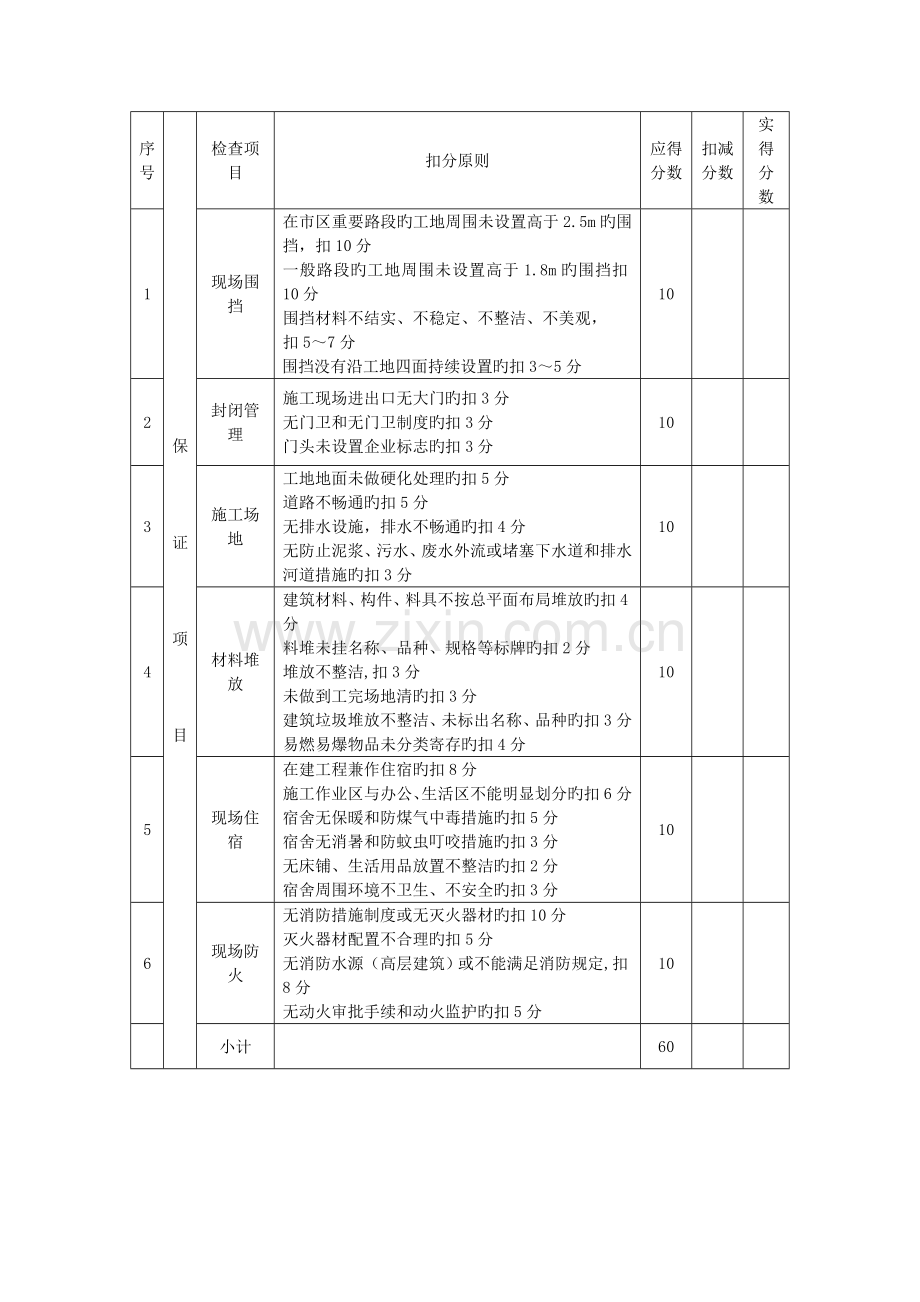 建筑工程安全生产检查标准评分表.doc_第3页