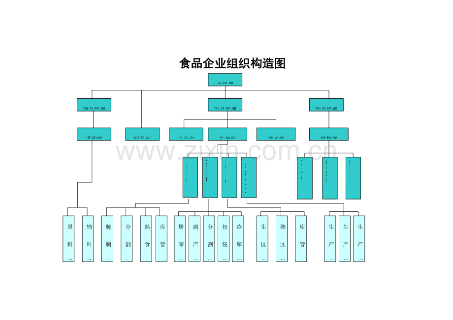 食品公司组织机构图.doc_第2页