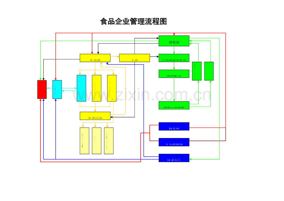 食品公司组织机构图.doc_第3页