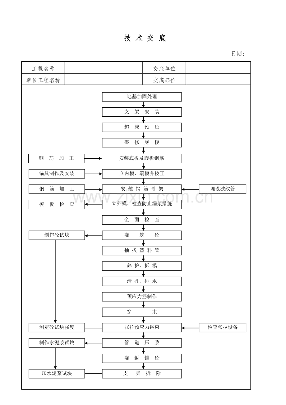 连续梁技术交底课件资料.doc_第1页