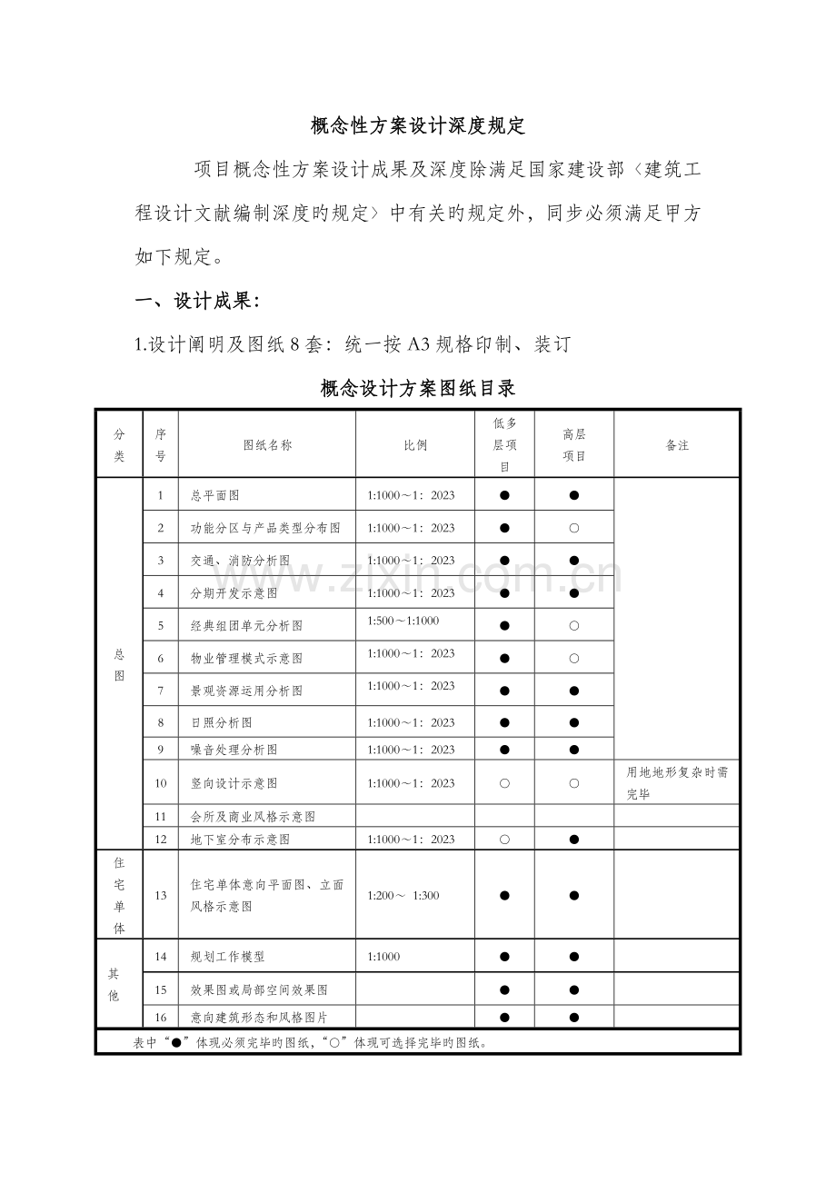 概念性方案设计深度要求.doc_第1页