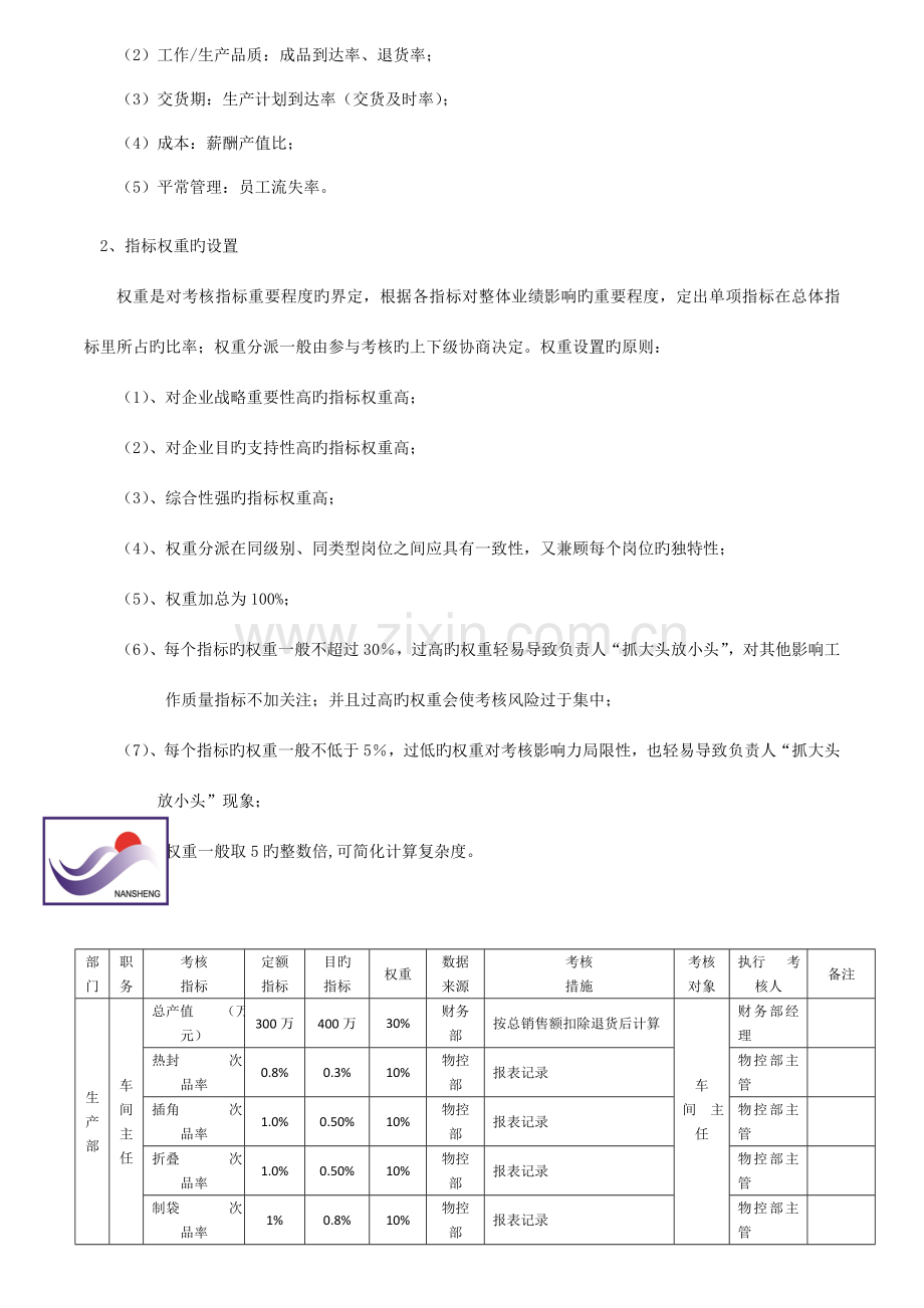 制袋车间管理层绩效考核方案范文.doc_第2页