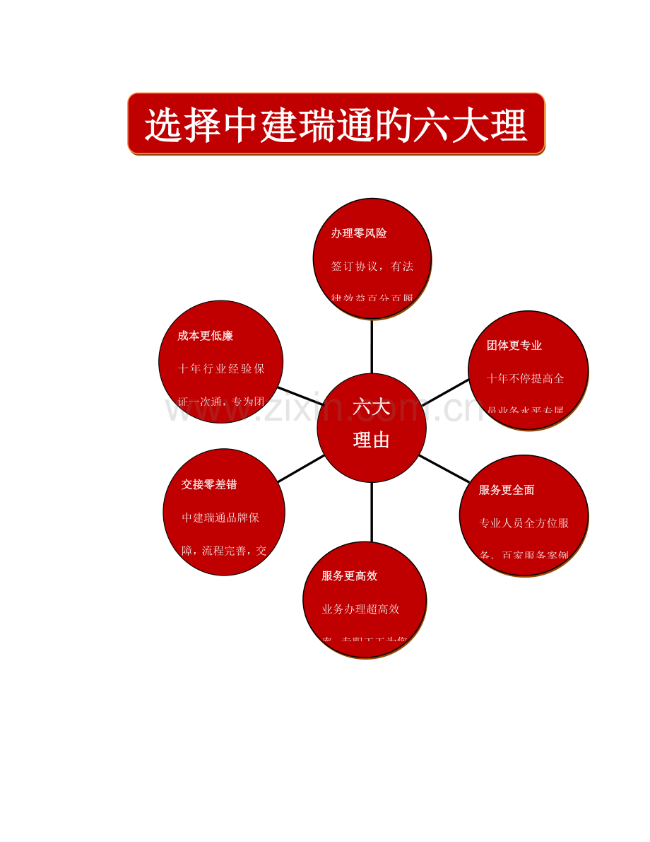 建筑工程资质转让和收购.doc_第3页