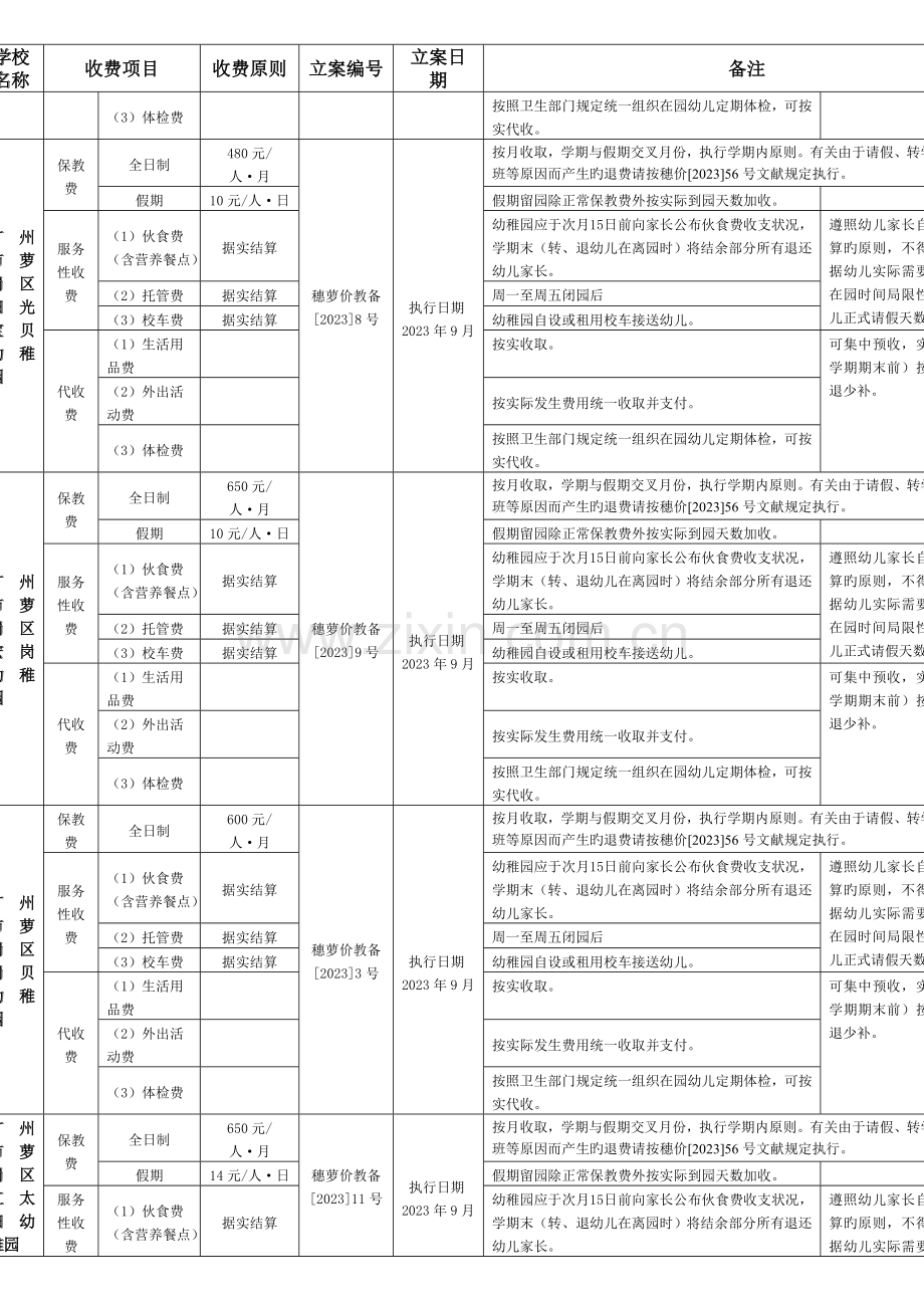 广州市萝岗区民办幼儿园收费项目及收费标准汇总表.doc_第3页