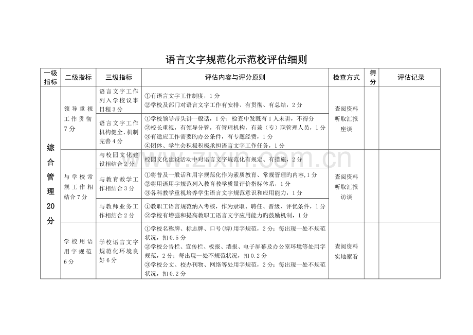 语言文字规范化示范校评估细则.docx_第1页