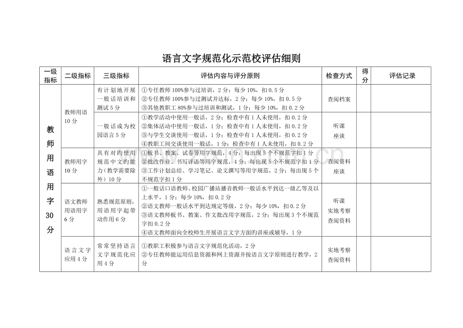 语言文字规范化示范校评估细则.docx_第2页