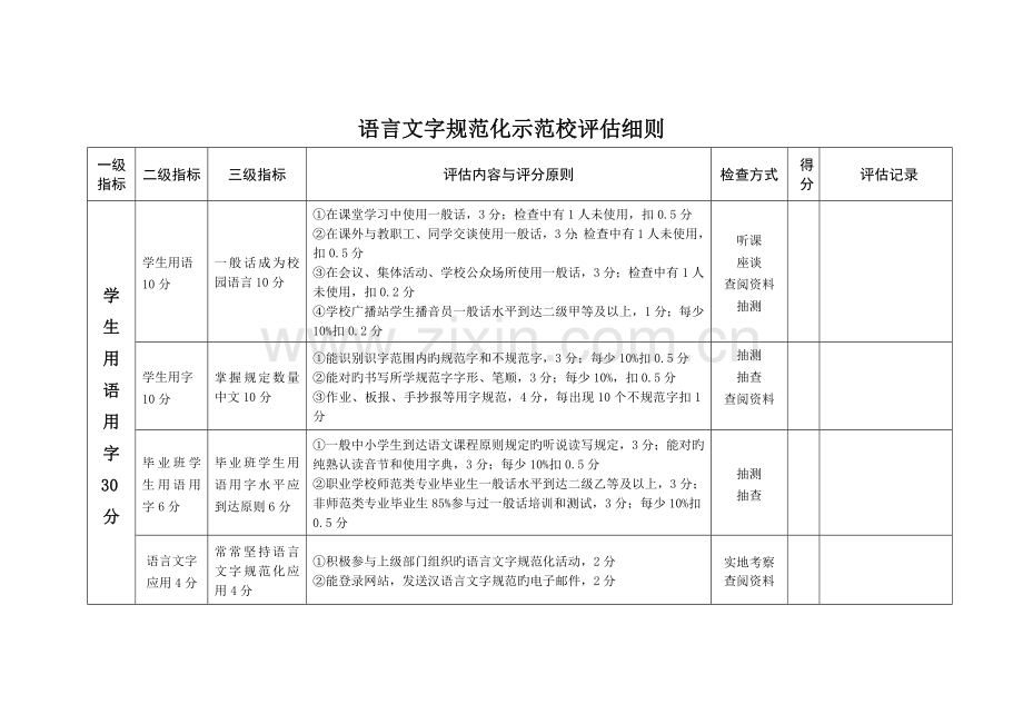 语言文字规范化示范校评估细则.docx_第3页