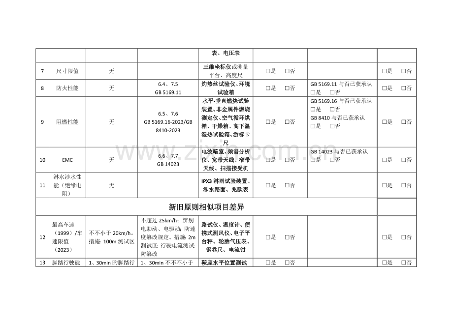 电动自行车安全技术规范标准变更关键.doc_第2页