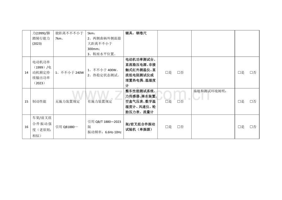 电动自行车安全技术规范标准变更关键.doc_第3页