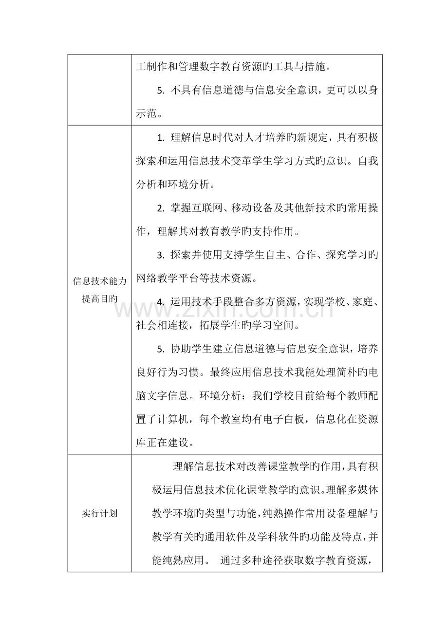 信息技术应用能力持续提升计划.docx_第2页