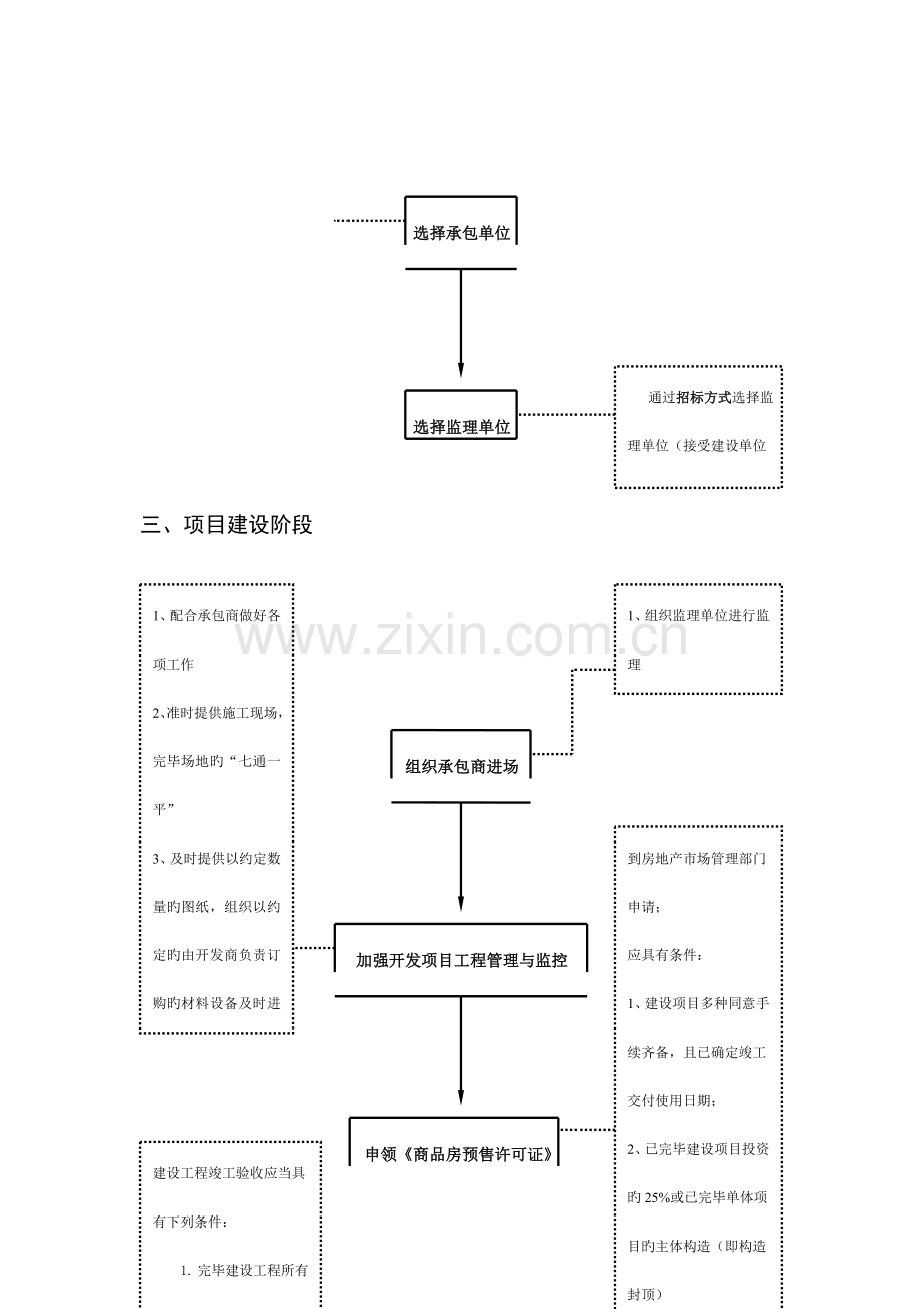 房地产开发基本流程图解.doc_第3页